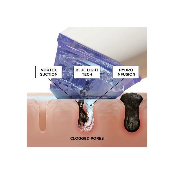 Beautybio Glofacial Hydro-Infusion Pore Cleansing Tool NIB💙 - Picture 8 of 13